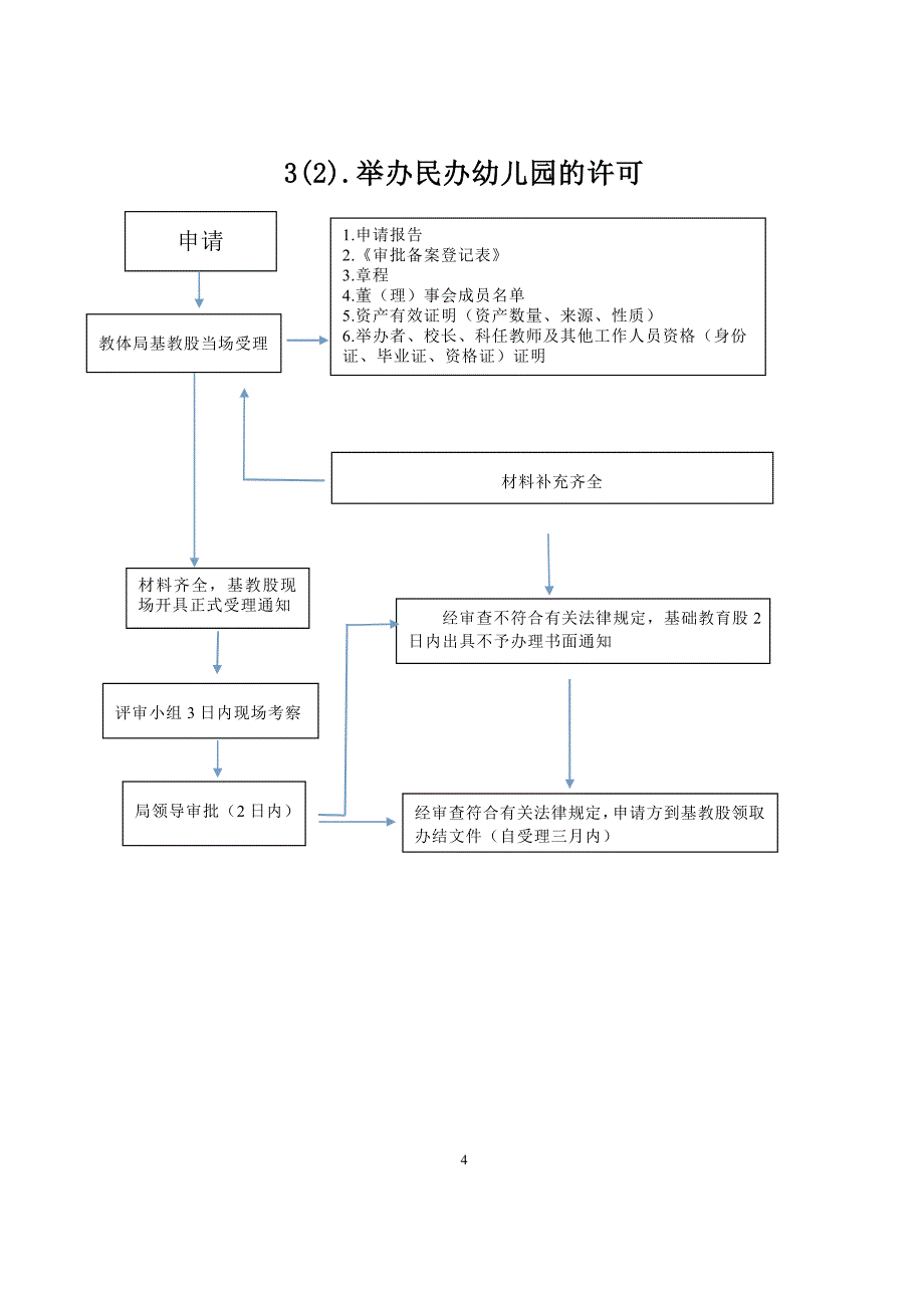 河南省光山县教育体育局_第4页