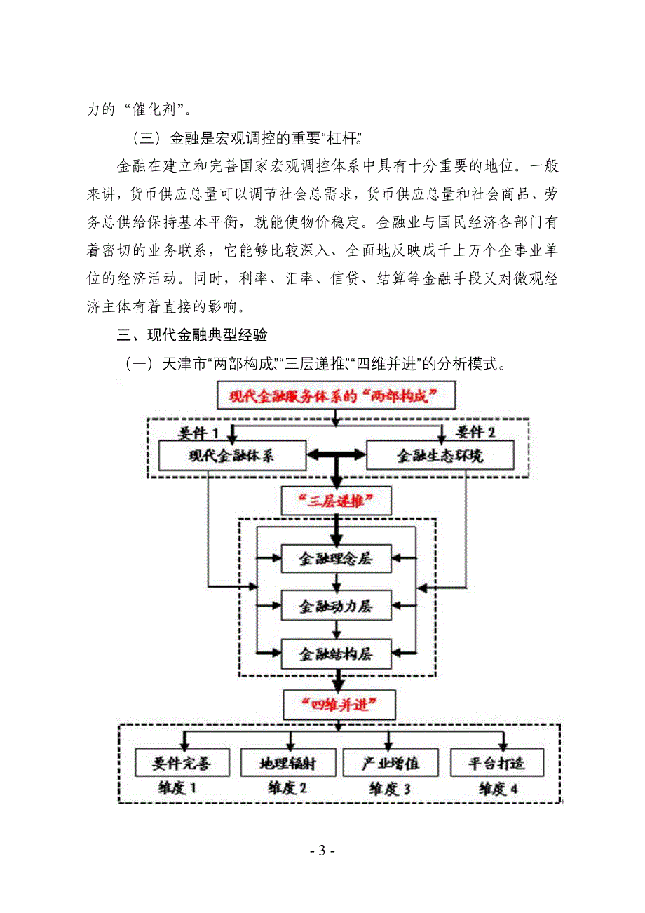 现代金融基本知识_第3页