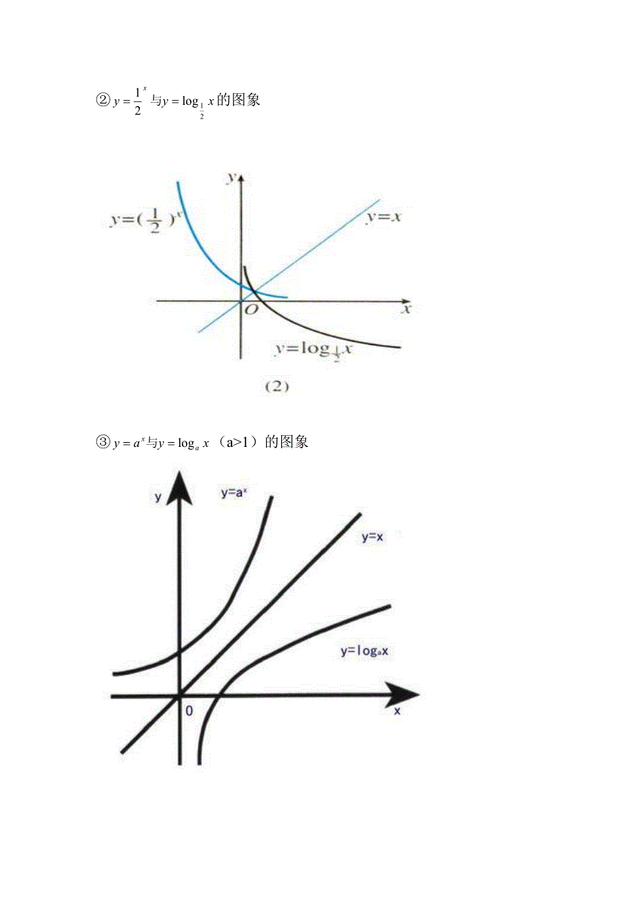 互为反函数的两函数图象间的关系_第3页