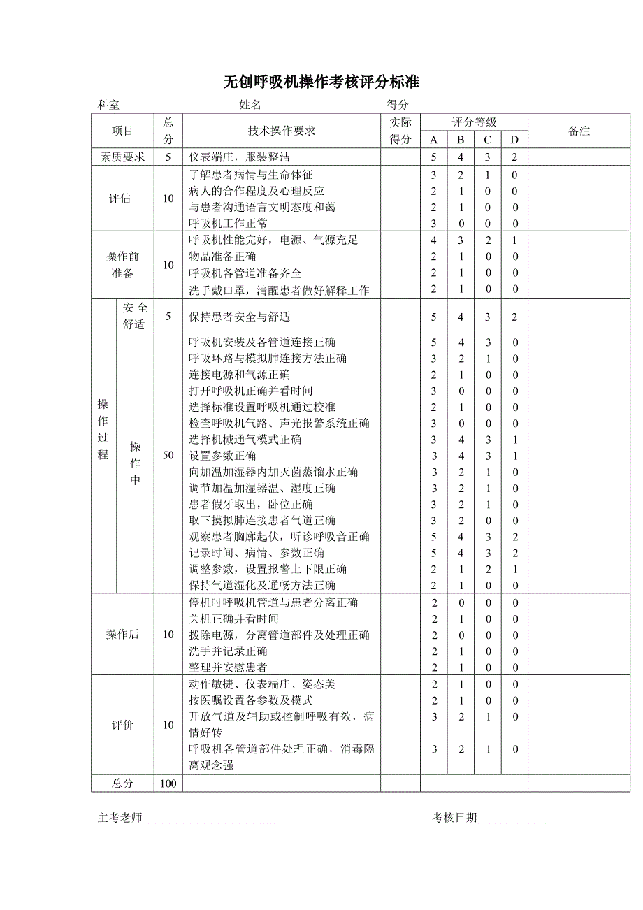 操作技术考核评分标准_第3页