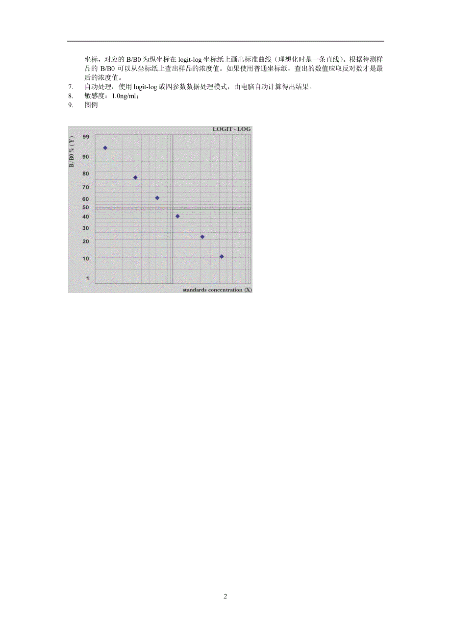 人免疫球蛋白 igg elisa试剂盒_第2页