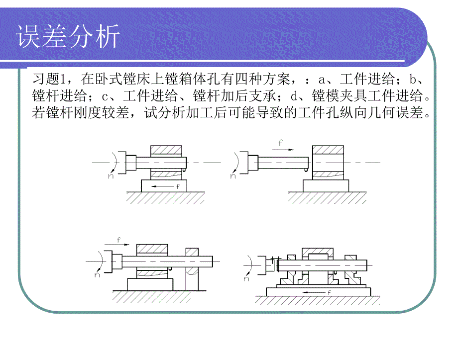 NO误差分析习题课_第2页