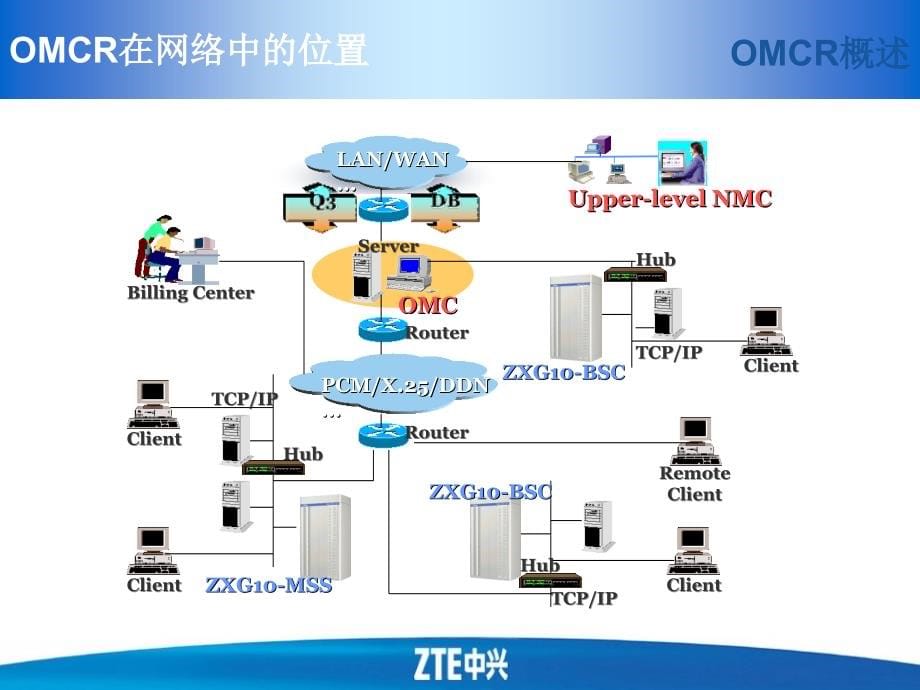 OMCR基本操作与实践_第5页