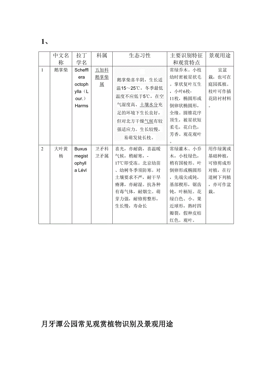 新月潭公园罕见观赏植物识别及景观用途2_第1页