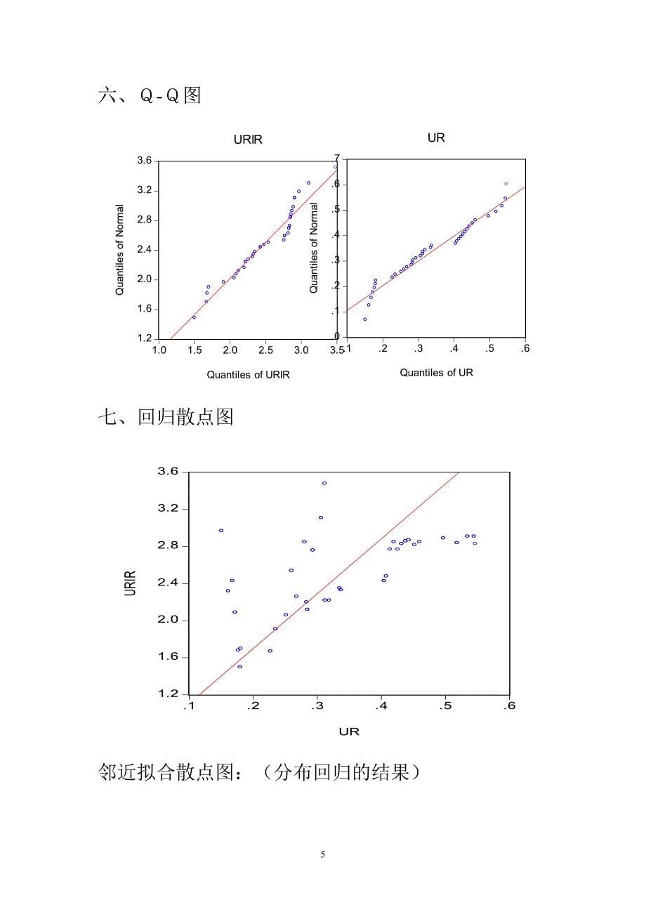 EVIEWS操作各种模型学习_第5页