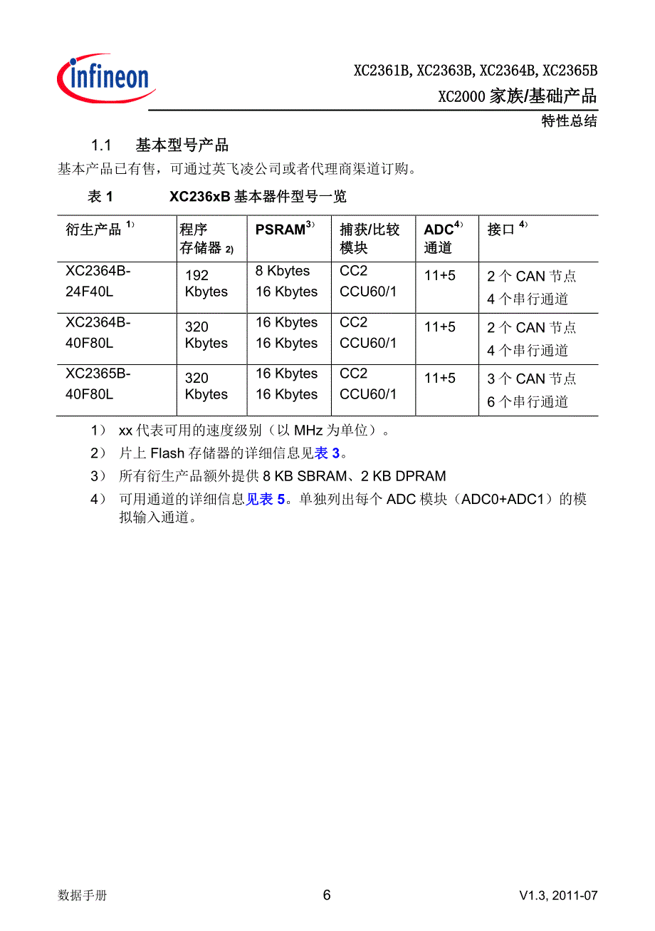 汽车电子底盘控制-xc236xb应用攻略_第4页