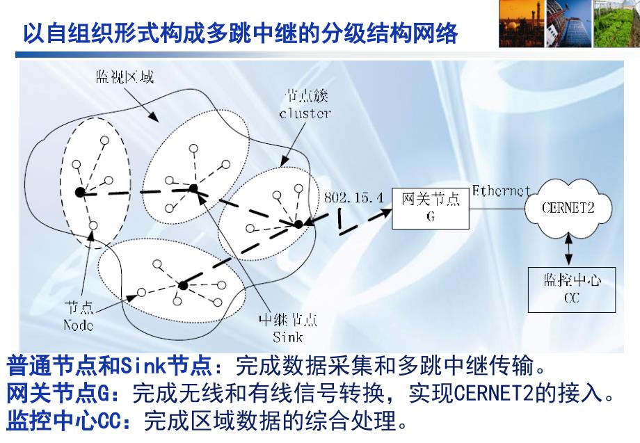 无线传感器网络研究与应用_第4页