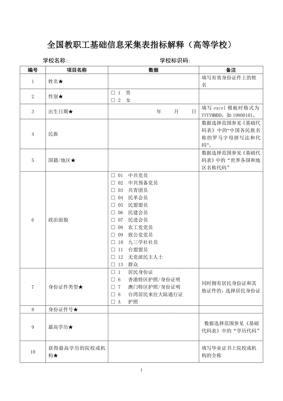 全国教职工基础信息采集表指标解释(高等学校)_第1页