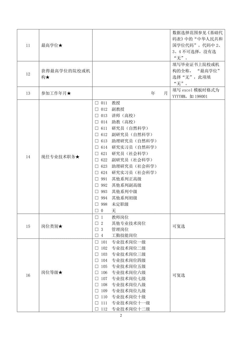 全国教职工基础信息采集表指标解释(高等学校)_第2页