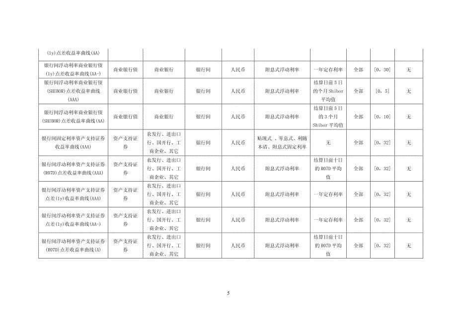 中债收益率曲线样本规则_第5页