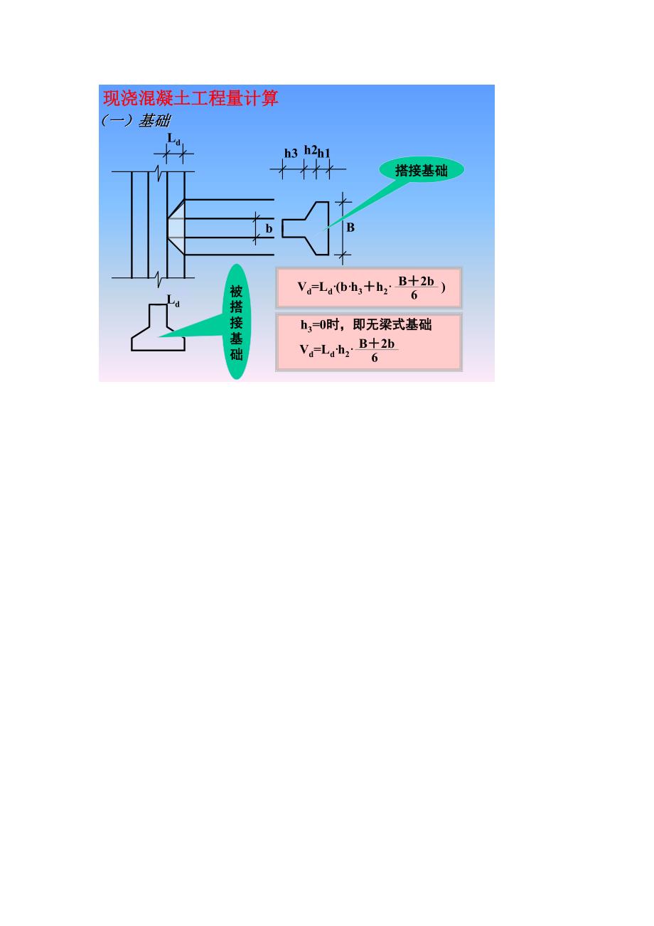 条形基础计算公式_第2页