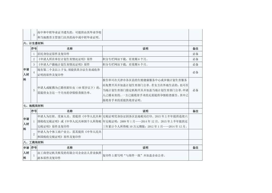 2015年办理积分落户_图文_第4页