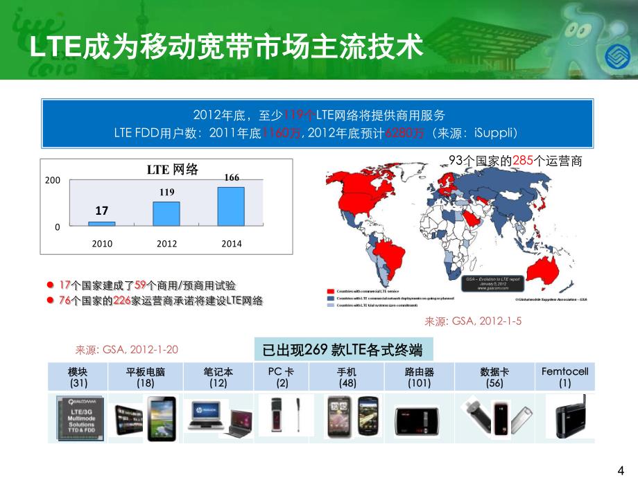 TD-LTE标准及组网关键技术_第4页