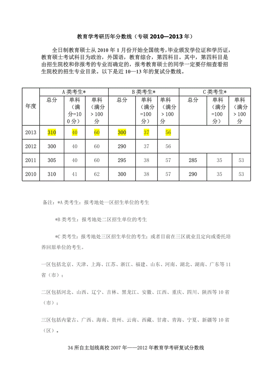 教育学考研历年分数线_第1页