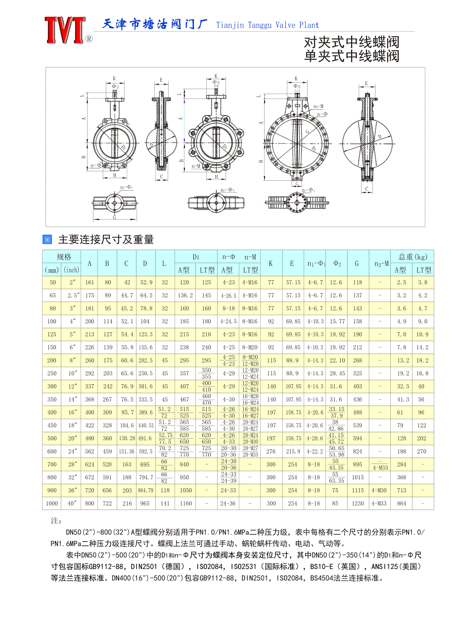 单夹式中线蝶阀_第2页