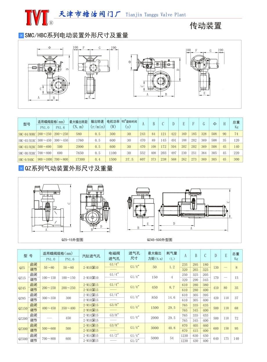 单夹式中线蝶阀_第5页