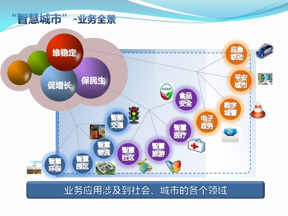 智慧城市建设分析--小敏_第2页