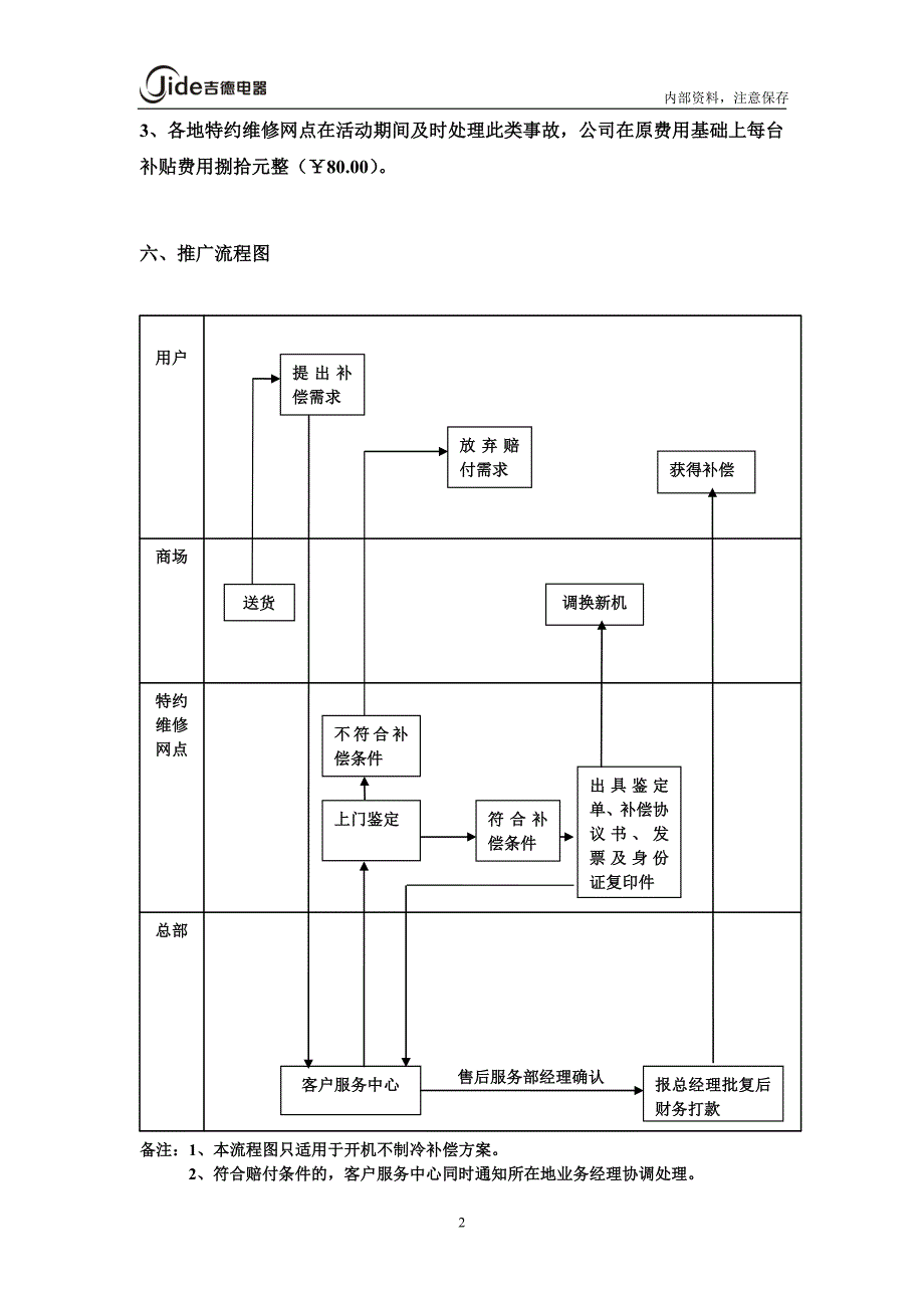 吉德冰箱开机不制冷补偿方案_第2页