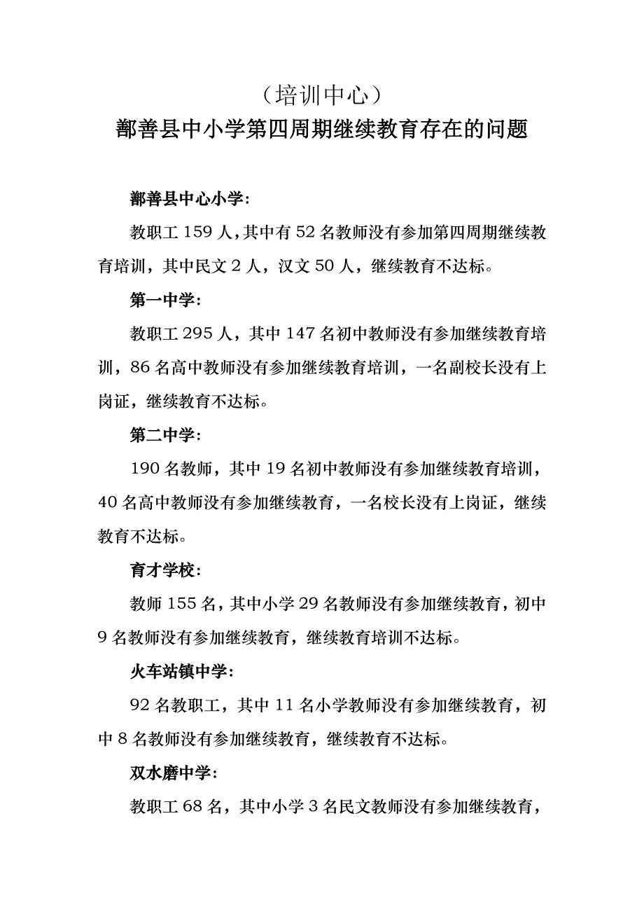 (培训中心)鄯善县中小学周期继续教育培训情况(培训中心)_第1页