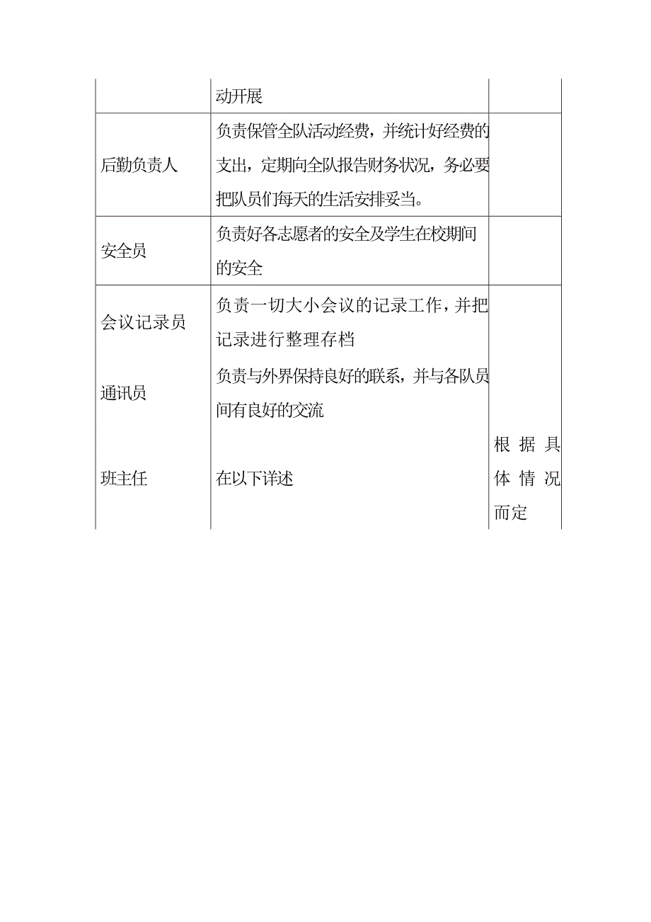 2013年青年志愿者协会支教总策划案_第4页