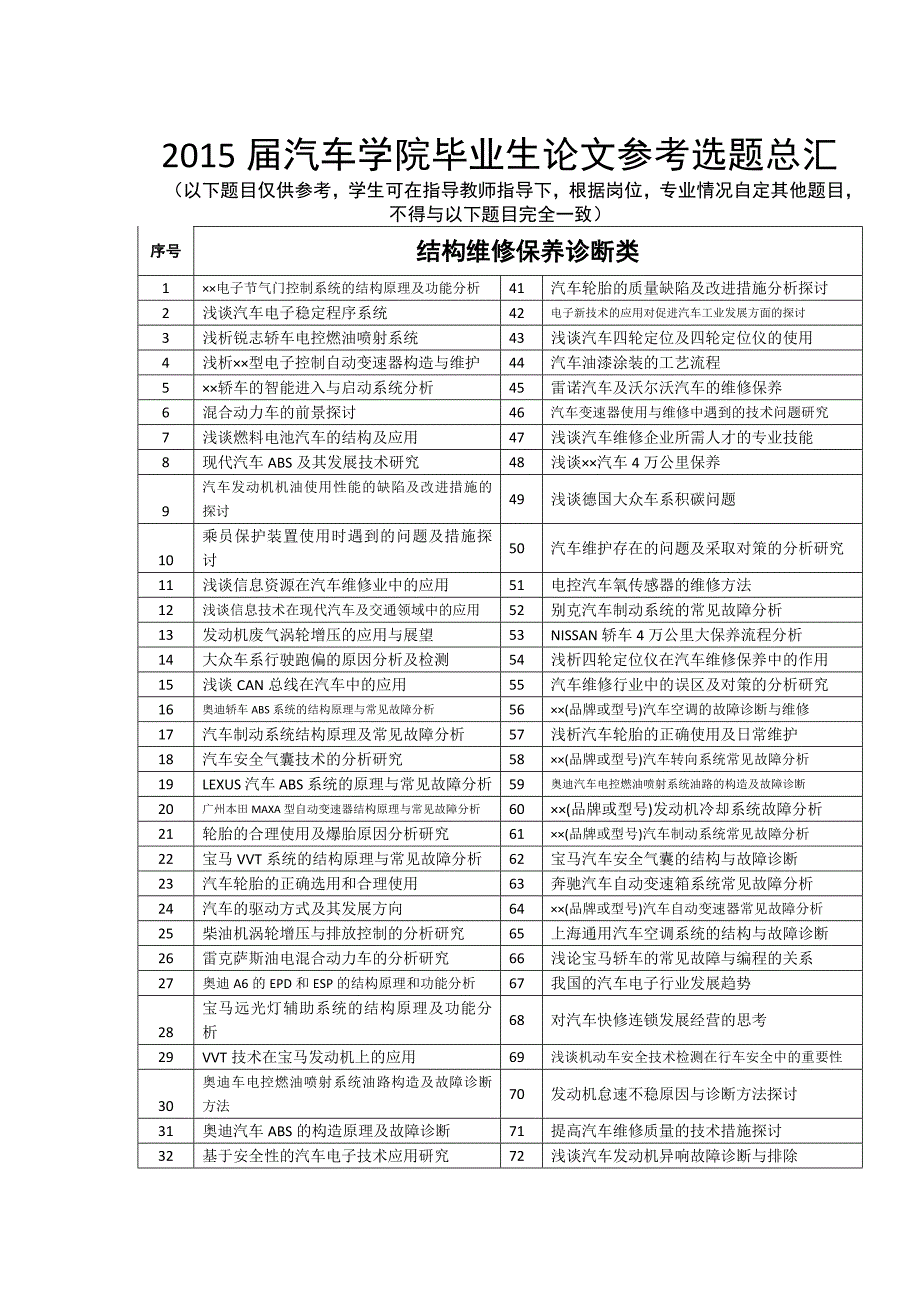 汽车学院毕业生论文参考选题总汇_第1页