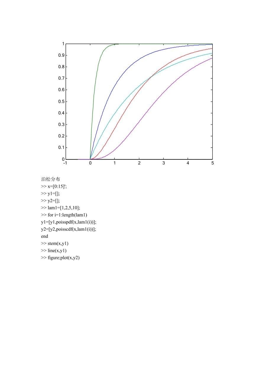 概率常见分布_第5页