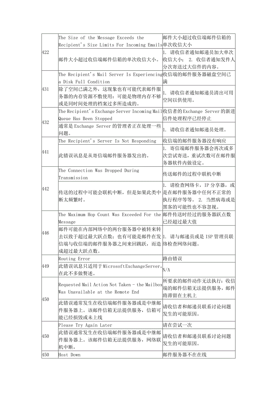 SMTP错误码建议解决方法_第3页