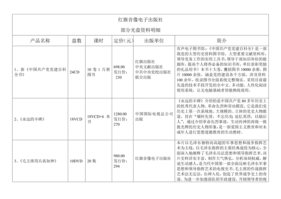 红旗音像光盘清单(1)_第1页