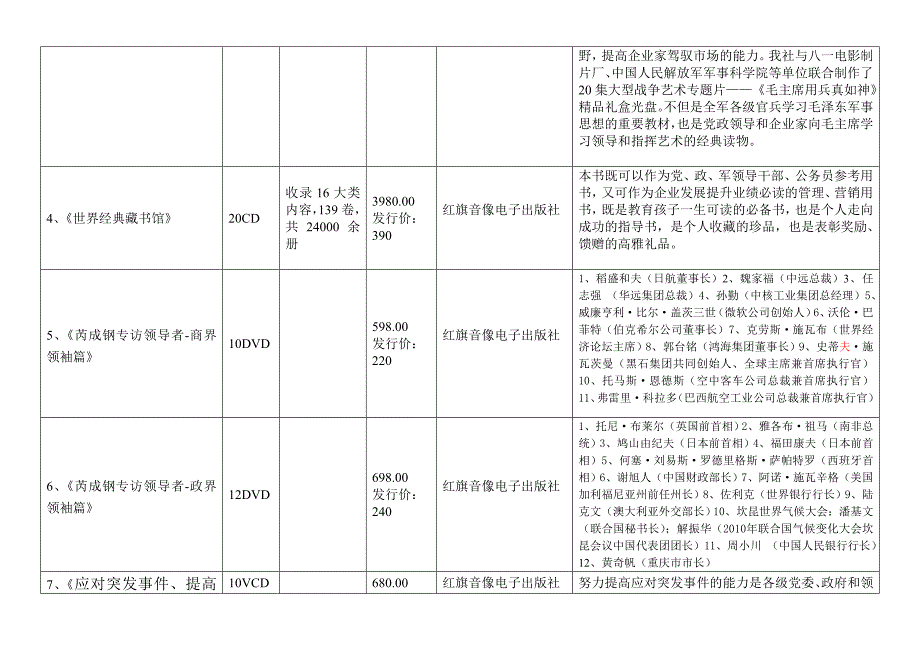 红旗音像光盘清单(1)_第2页