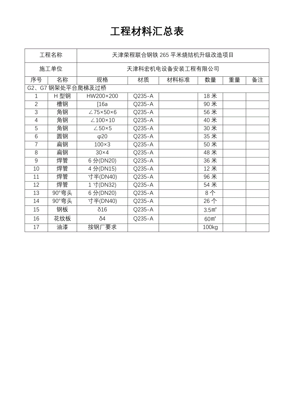 工程材料汇总表(平台爬梯)_第1页