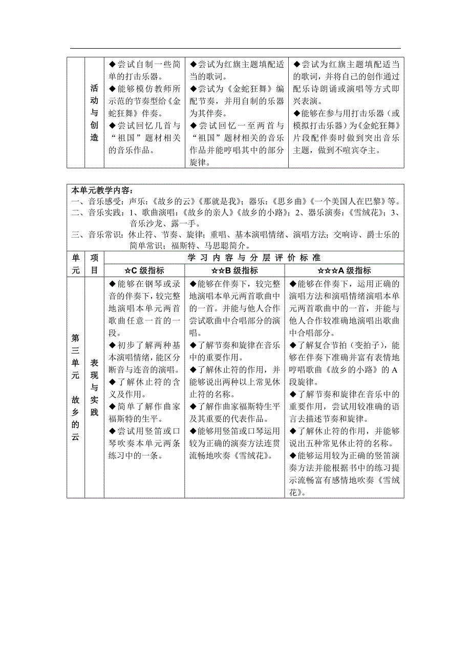 七年级上学期音乐学科学习评价标准实验稿_第3页