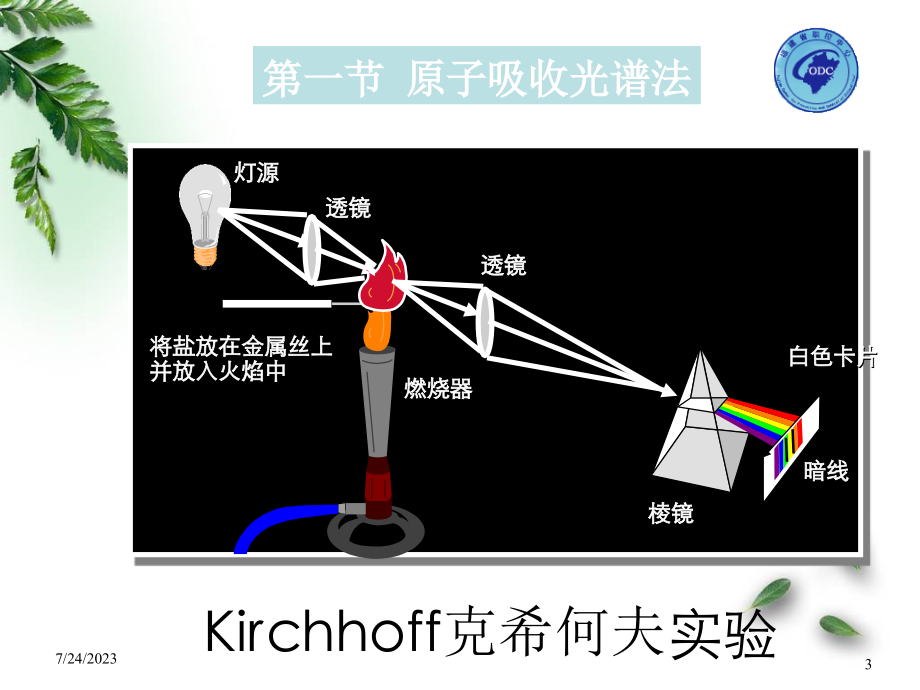 工作场所空气中化学物质的实验室分析技术(光谱分析)_第3页