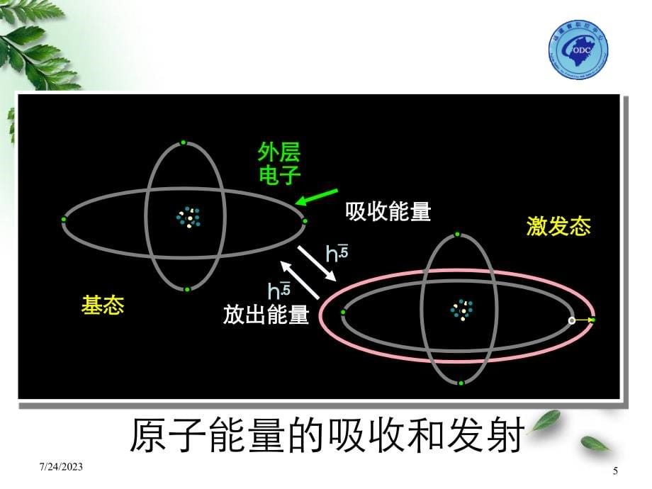 工作场所空气中化学物质的实验室分析技术(光谱分析)_第5页