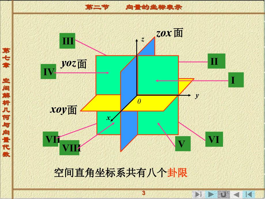 向量代数与空间解析几何向量的坐标表示_第3页