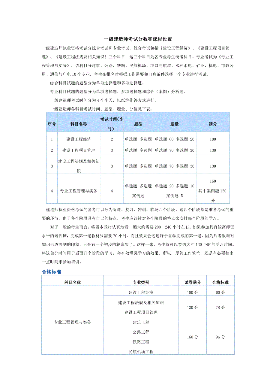 2015年一级建造师考试分数和课程设置_第1页