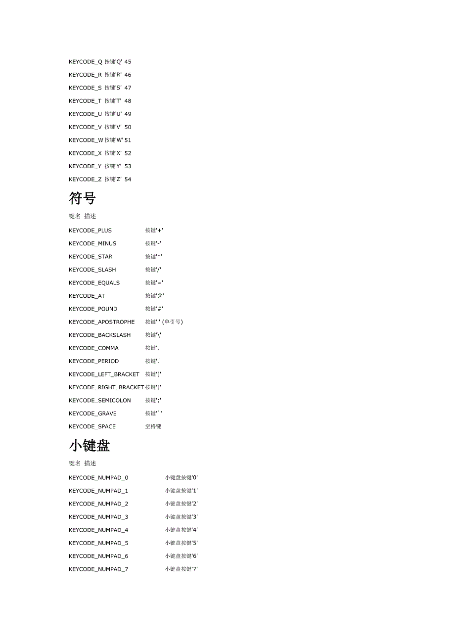 Android键盘键名和键值列表_第3页