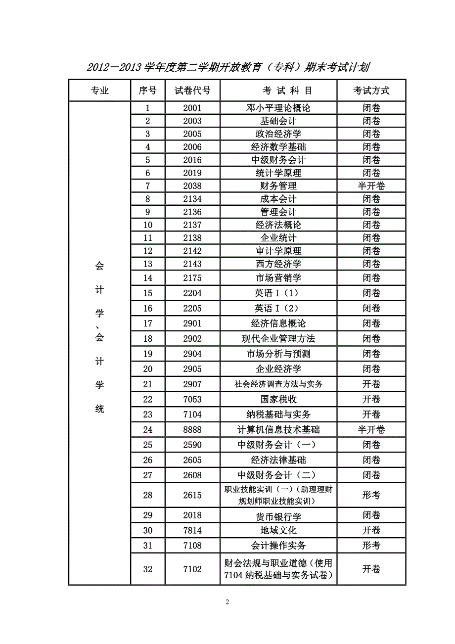 度第二学期开放专科考试计划_第2页