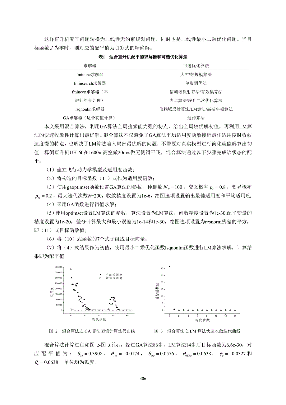 基于MATLAB优化工具箱的直升机配平计算吴超_第4页