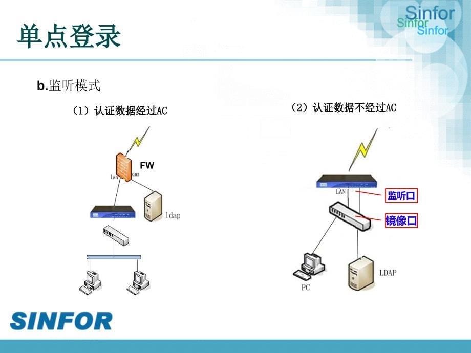 AC-域单点登陆及排错_第5页