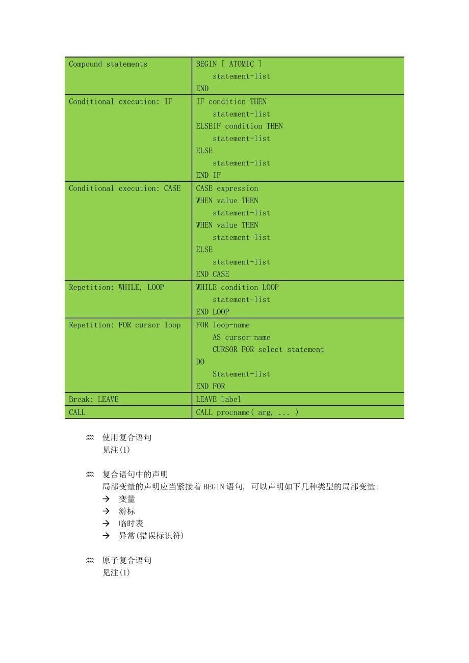 SybaseIQ存储过程学习笔记_第5页