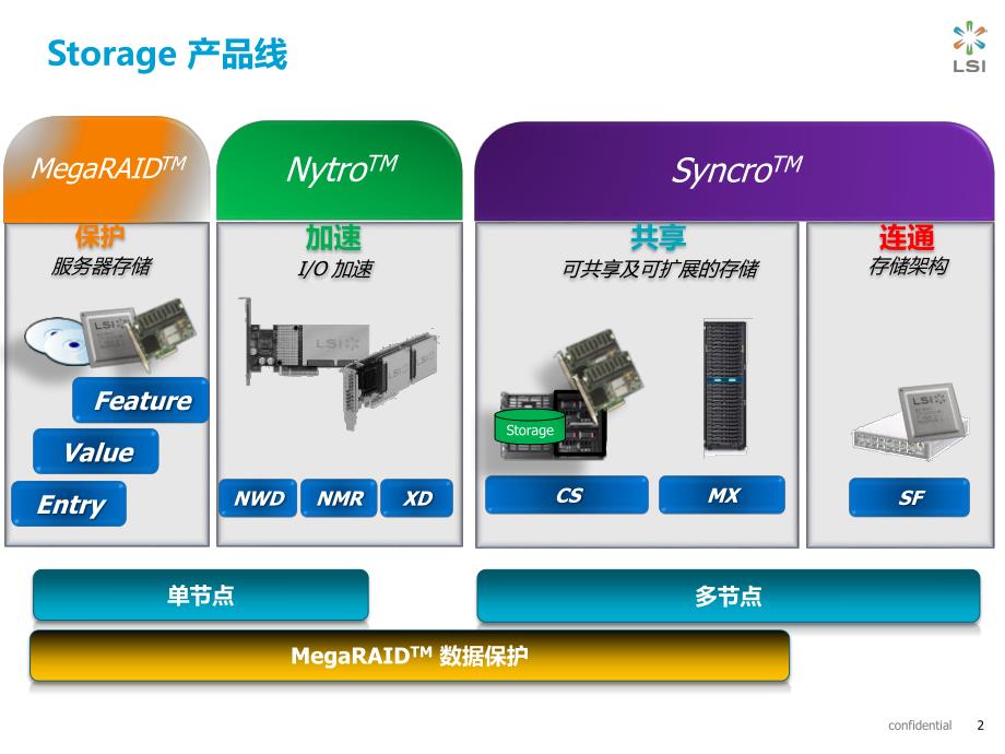 LSI存储加速解决方案_第2页