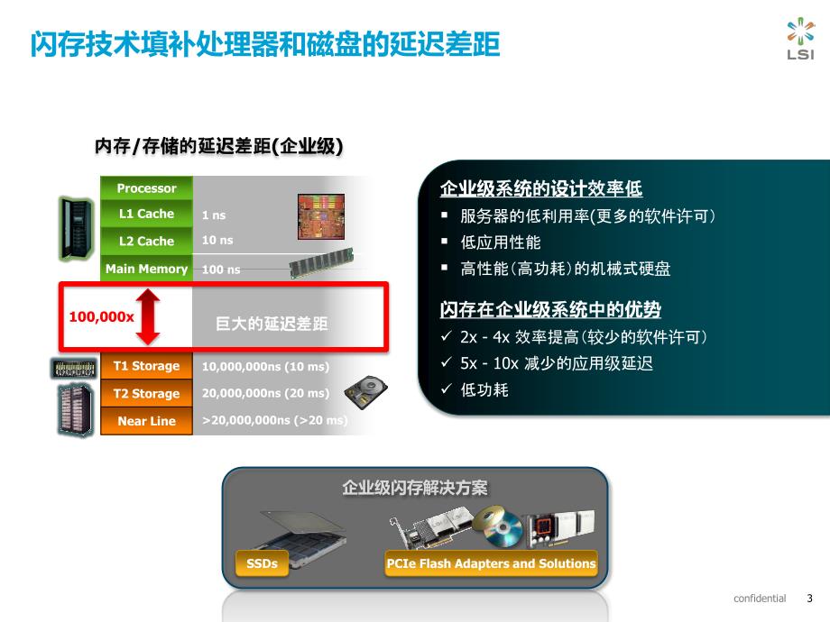 LSI存储加速解决方案_第3页