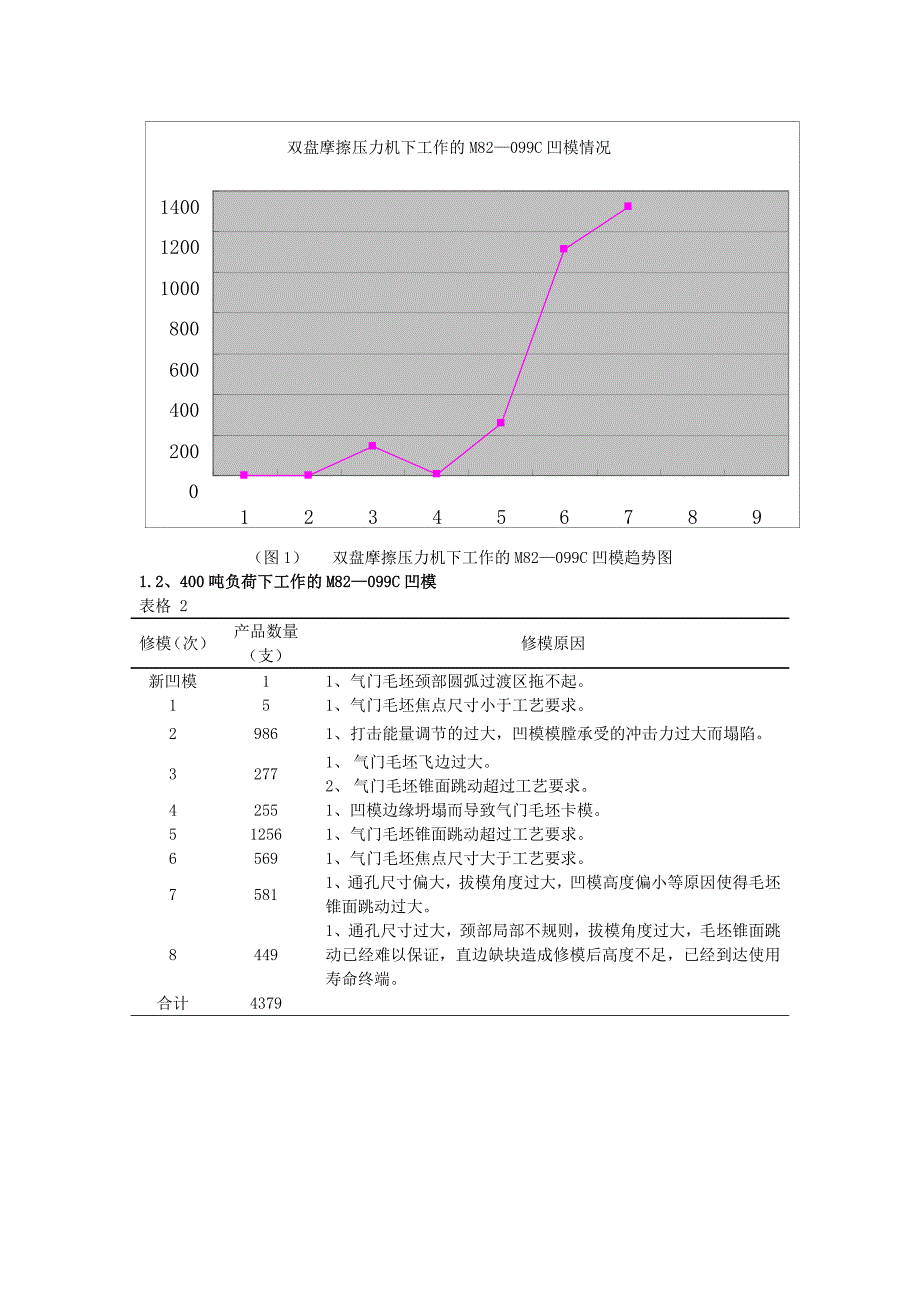 气门凹模的使用寿命影响分析_第3页