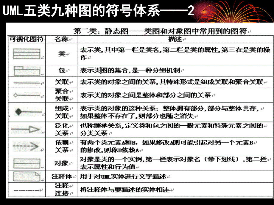 软件工程面向对象的课堂案例_第4页