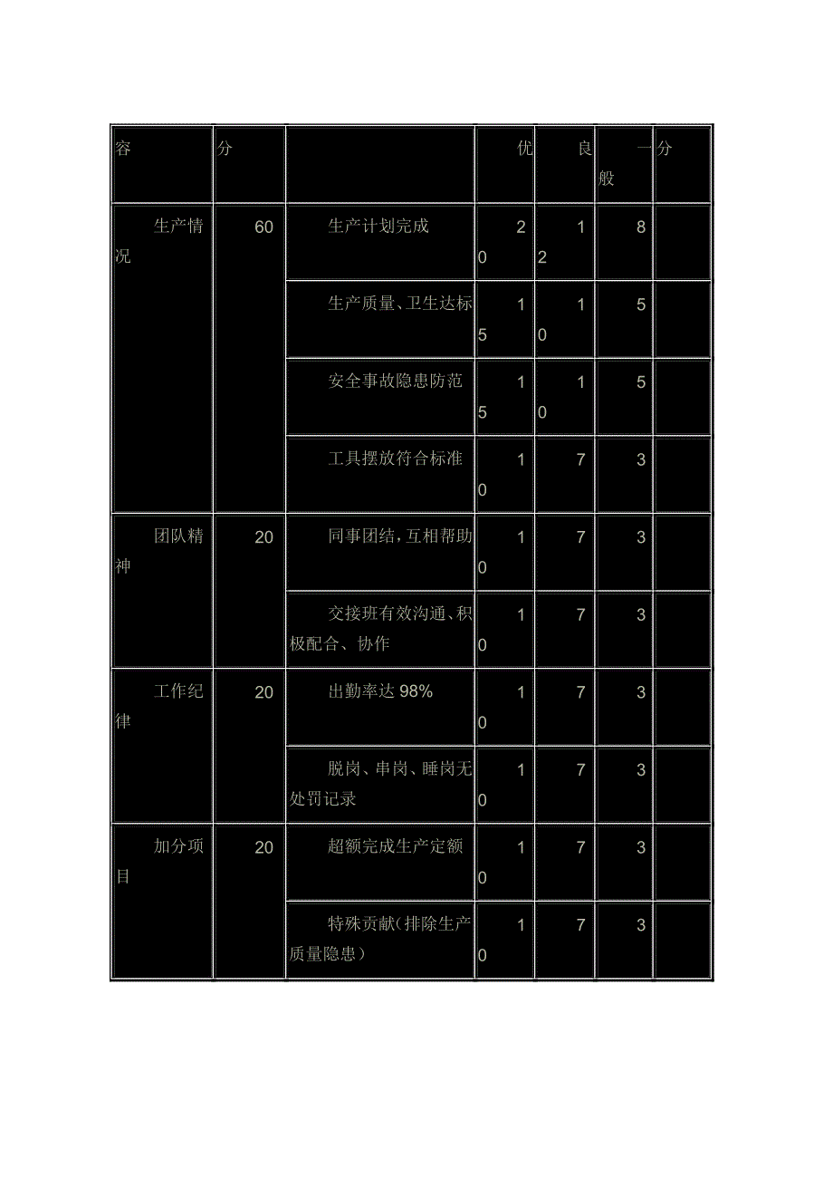 年度评比优良班组计划_第3页