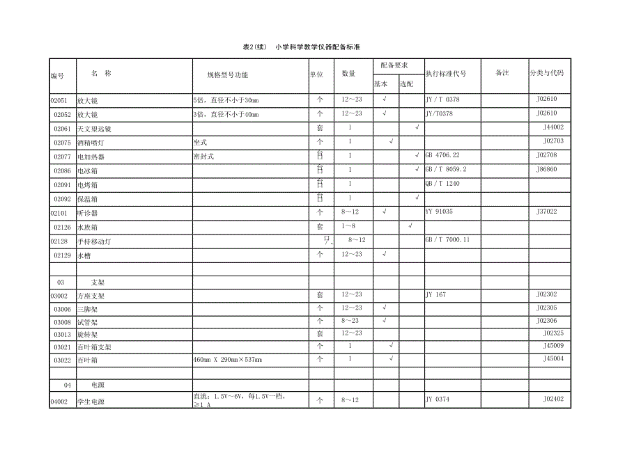 小学科学仪器配备标准_第2页