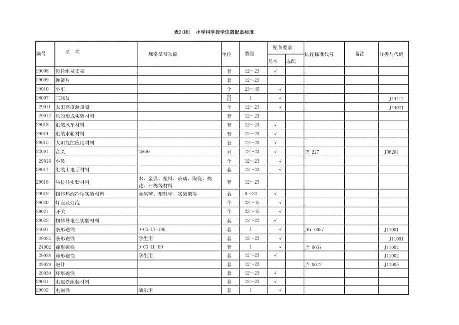 小学科学仪器配备标准_第5页