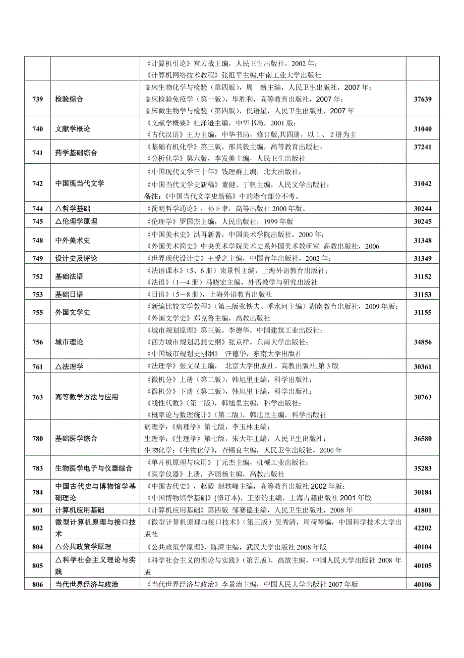 中南大学2011年硕士生入学考试参考书目_第3页