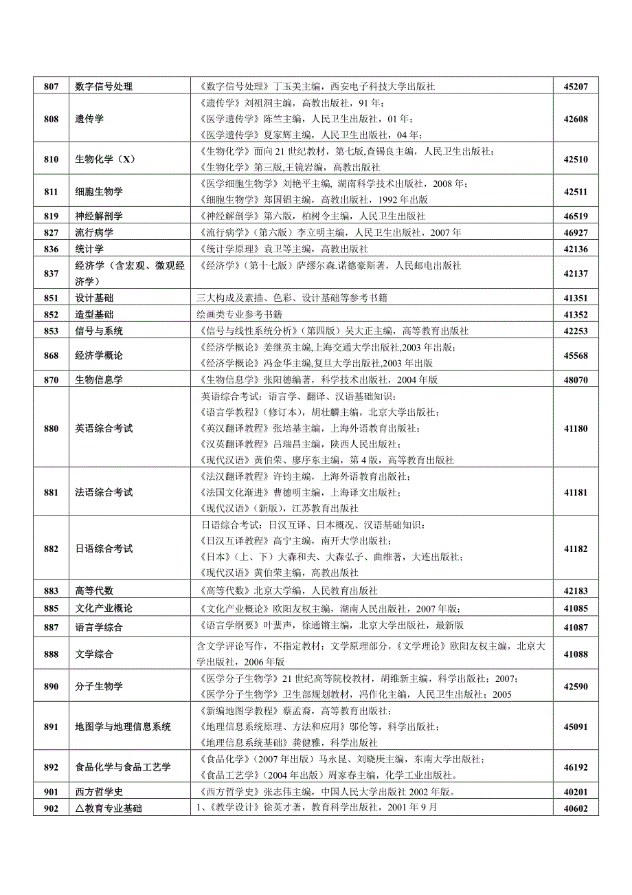 中南大学2011年硕士生入学考试参考书目_第4页