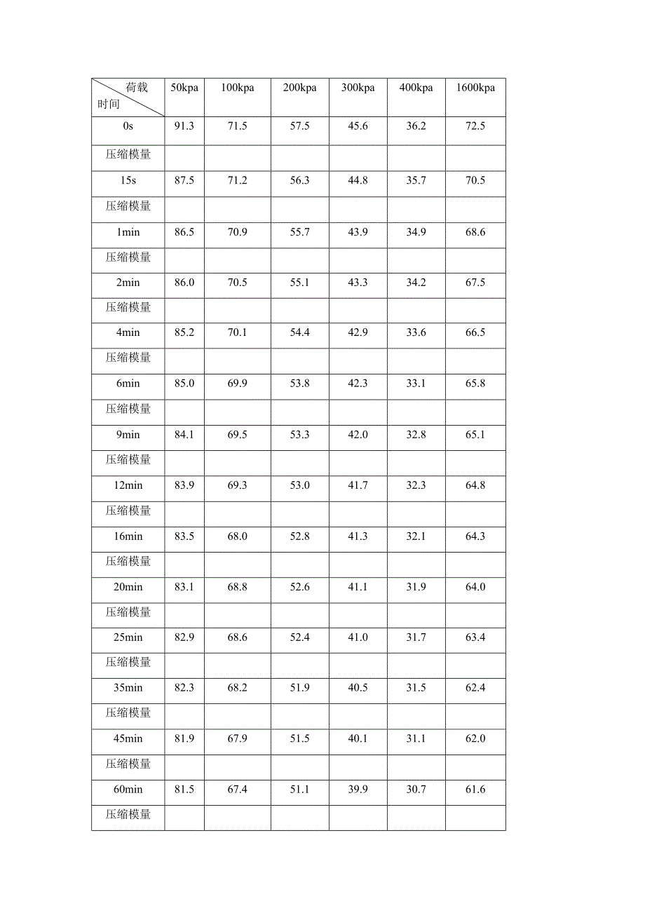 土力学固结实验数据_第1页